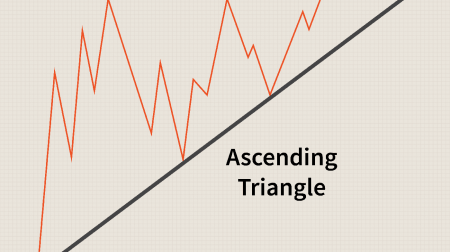 Guide till handel med triangelmönstret på Binomo