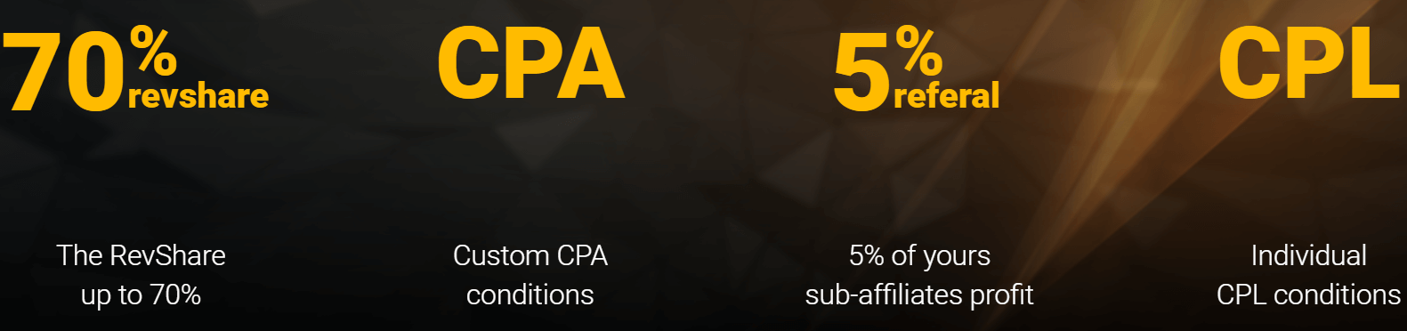 Kako se pridružiti Affiliate programu i postati partner u Binomo