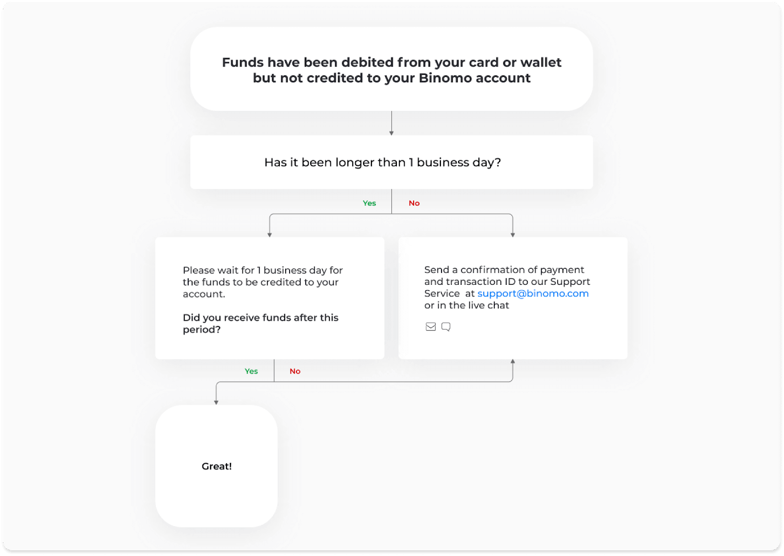 How to Start Binomo Trading in 2021: A Step-By-Step Guide for Beginners